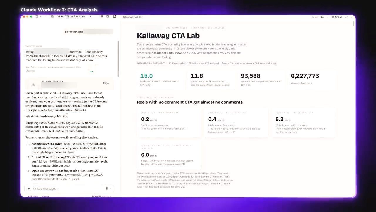 Claude bên trái tóm tắt kết quả, bên phải là artifact Kallaway CTA Lab với các chỉ số leads per 1K views