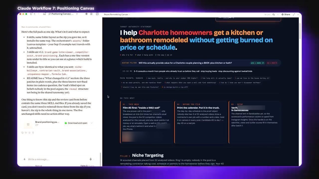 Claude bên trái liệt kê gói 8 skill, bên phải là canvas với Target authority statement I help Charlotte homeowners get a kitchen or bathroom remodeled