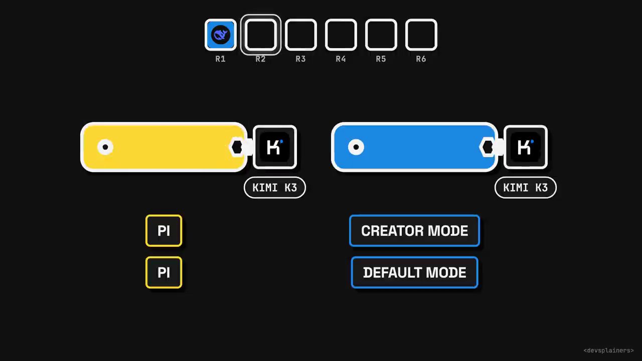 Pi và DSH cùng gắn model Kimi K3, phía DSH có hai nhãn Creator mode và Default mode