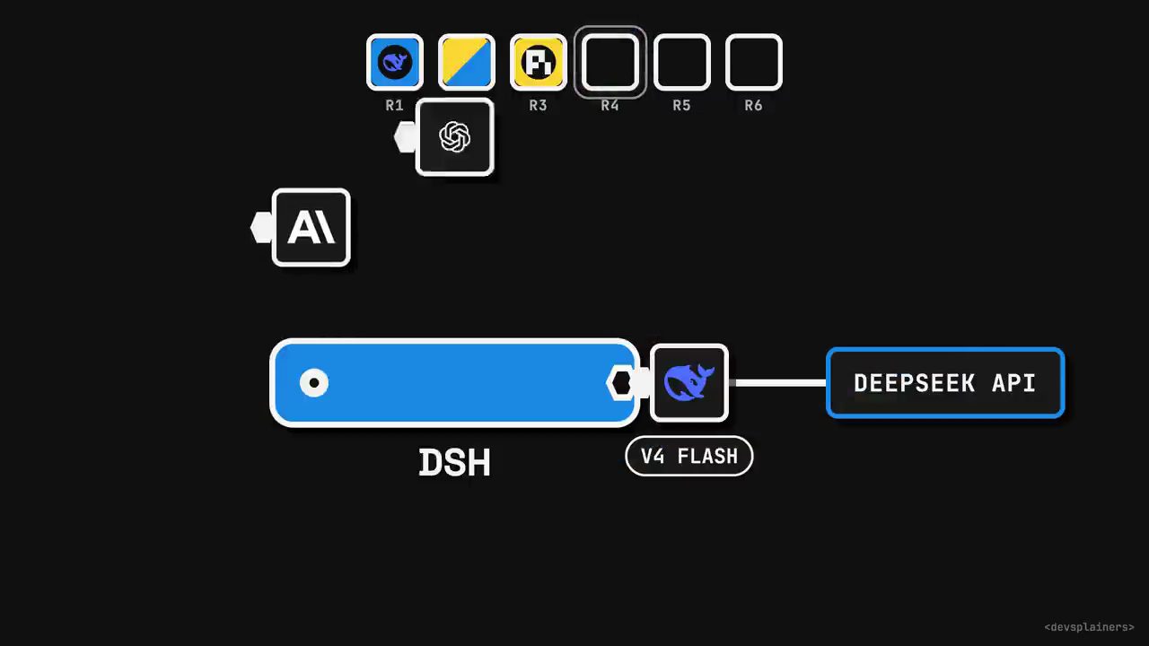 DSH mặc định nối V4 Flash với DeepSeek API, các logo Anthropic và OpenAI chờ gắn vào