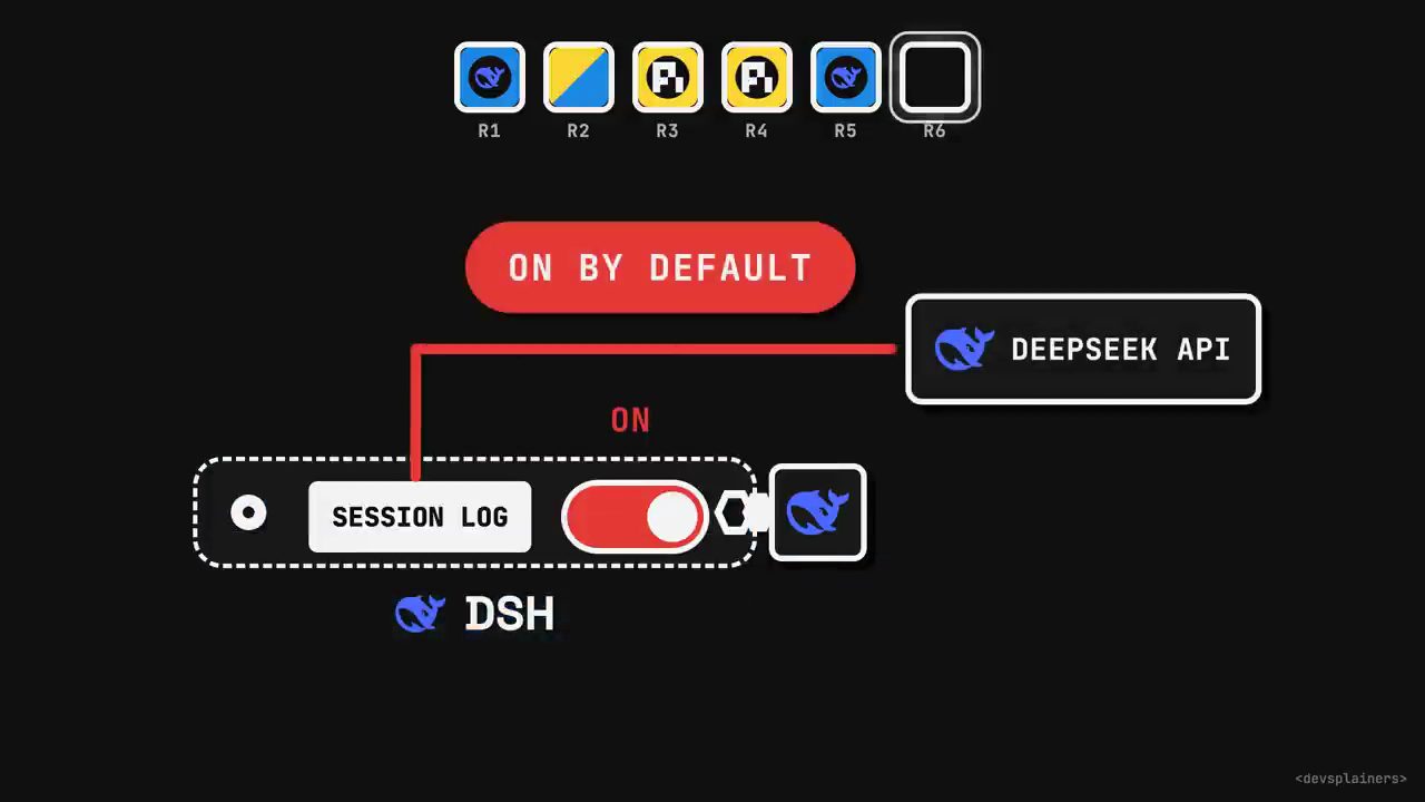 Công tắc Session log của DSH đang bật, nối tới DeepSeek API, nhãn On by default