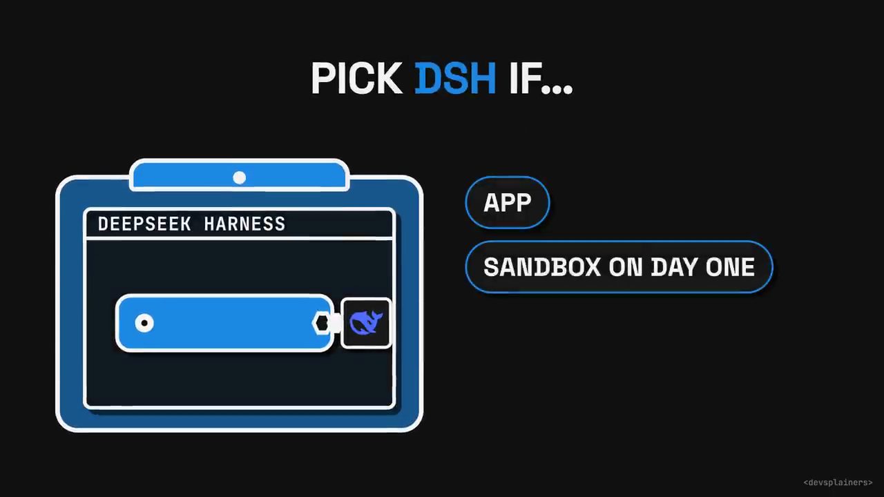 Pick DSH if: App, Sandbox on day one, khung cửa sổ DeepSeek Harness