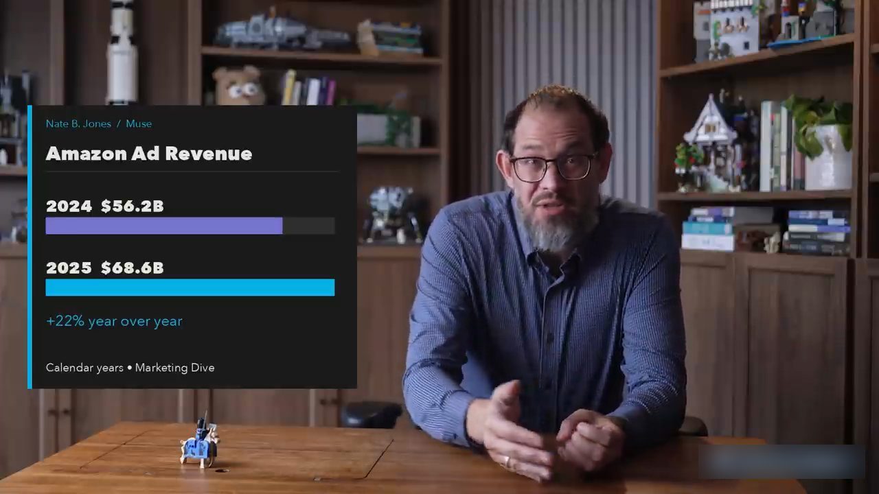 Thẻ Amazon Ad Revenue: 2024 là 56,2 tỷ đô, 2025 là 68,6 tỷ đô
