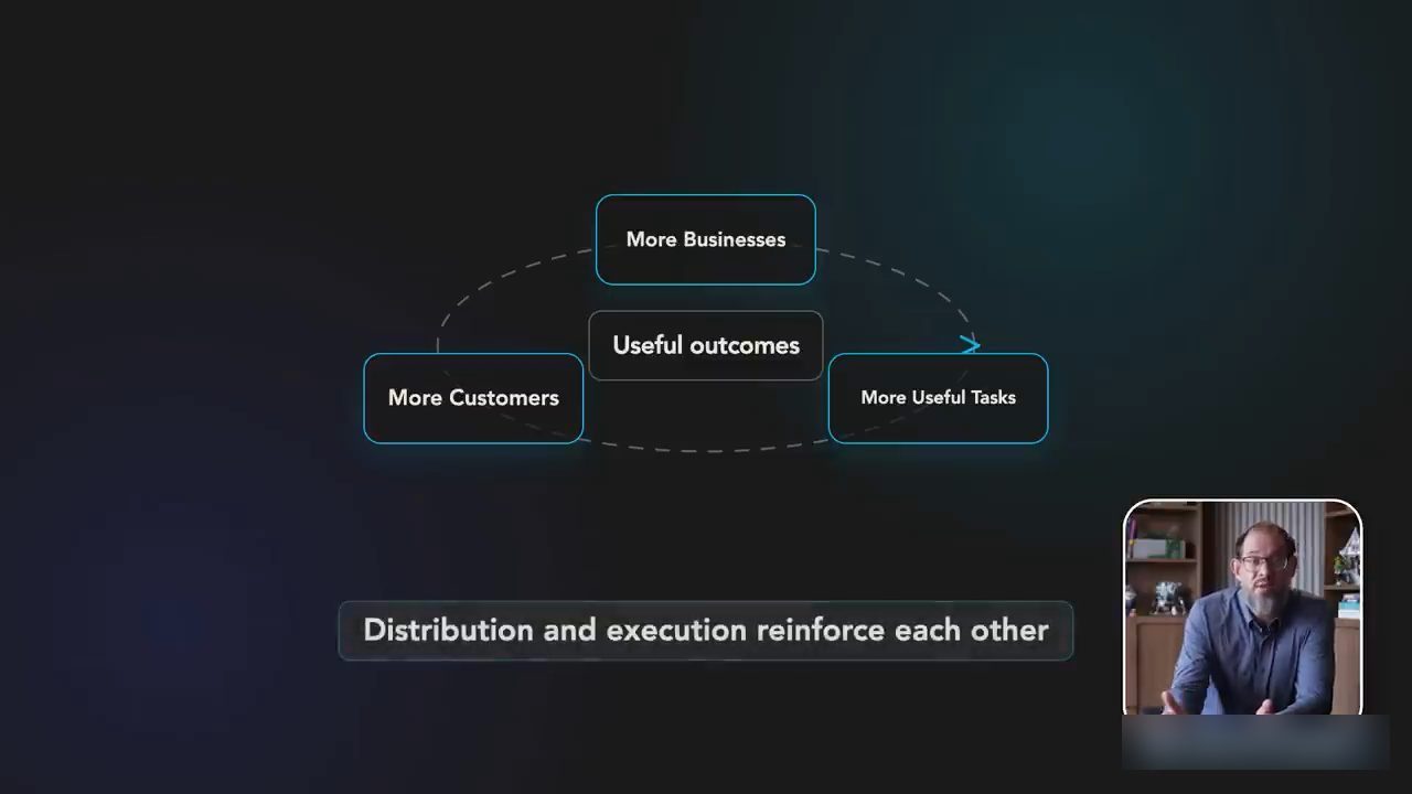 Sơ đồ vòng lặp More Customers, More Businesses, More Useful Tasks quanh Useful outcomes