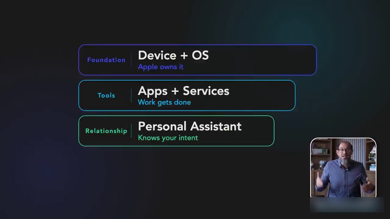 Sơ đồ ba tầng: Device + OS, Apps + Services, Personal Assistant