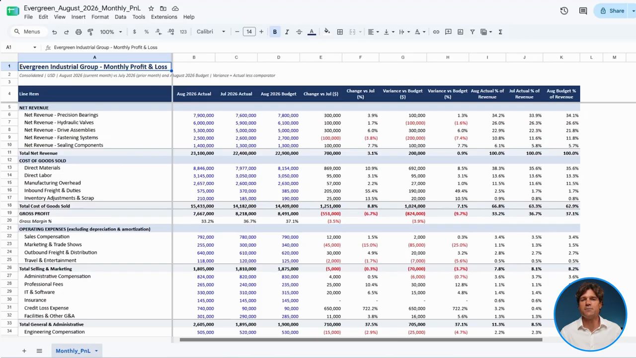 Bảng tính Evergreen_August_2026_Monthly_PnL với các cột Aug 2026 Actual, Jul 2026 Actual, Aug 2026 Budget