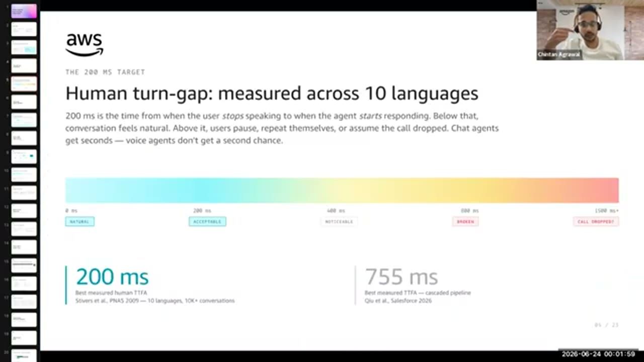 Slide Human turn-gap measured across 10 languages