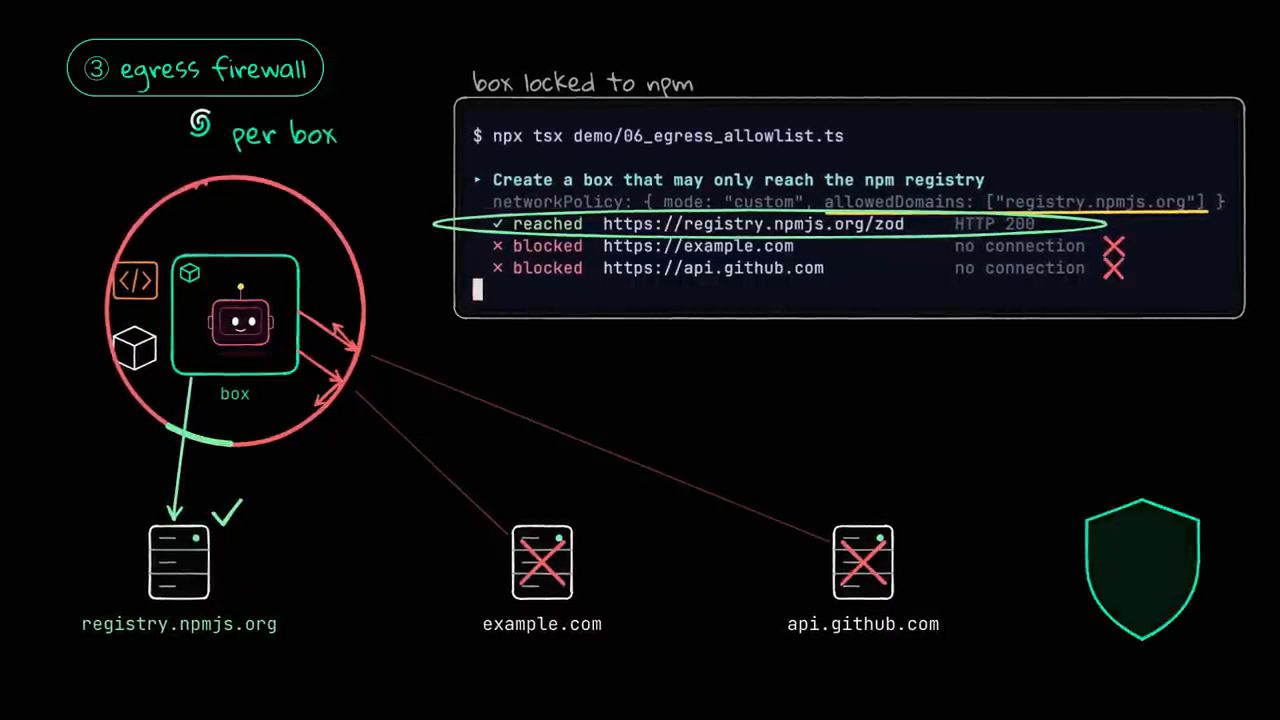 Demo egress allowlist: box chỉ tới được registry.npmjs.org, example.com và api.github.com bị chặn