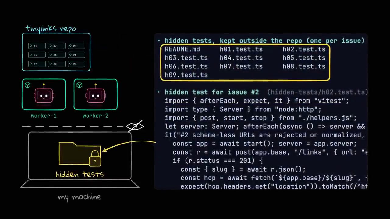 Danh sách hidden test h01 đến h09 nằm ngoài repo và nội dung hidden test cho issue #2
