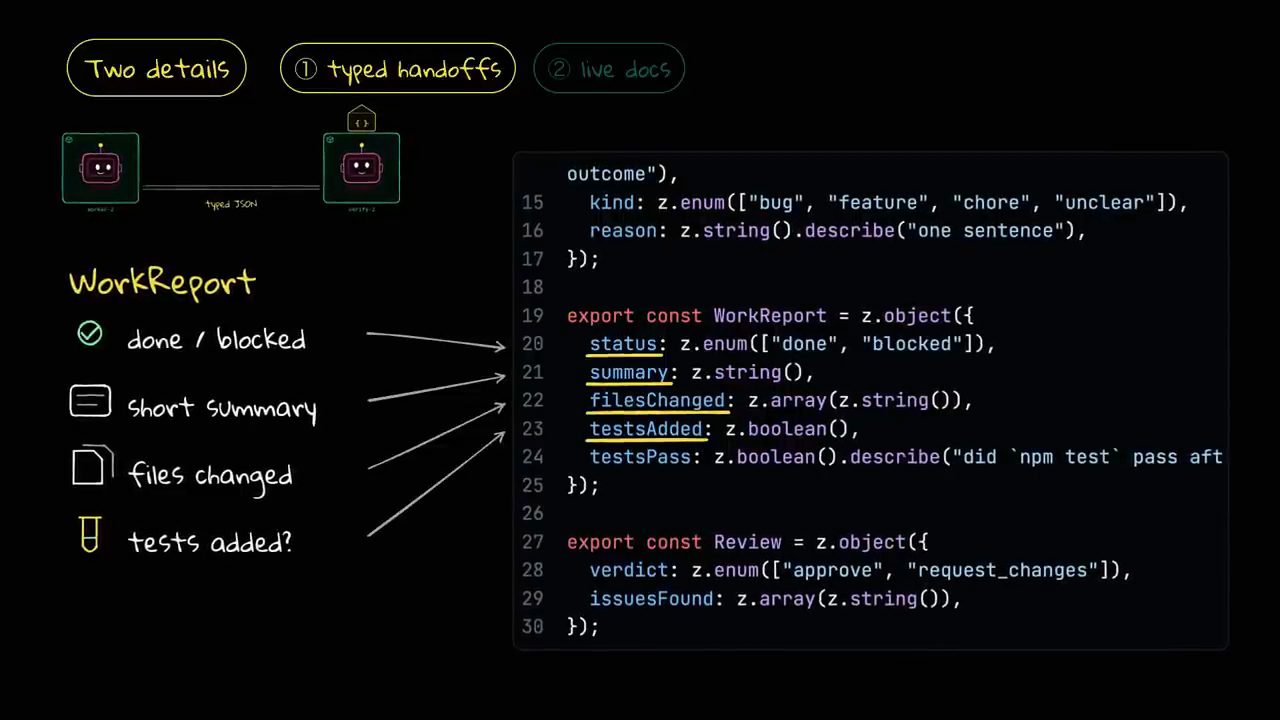 Schema zod WorkReport với status, summary, filesChanged, testsAdded, testsPass và schema Review