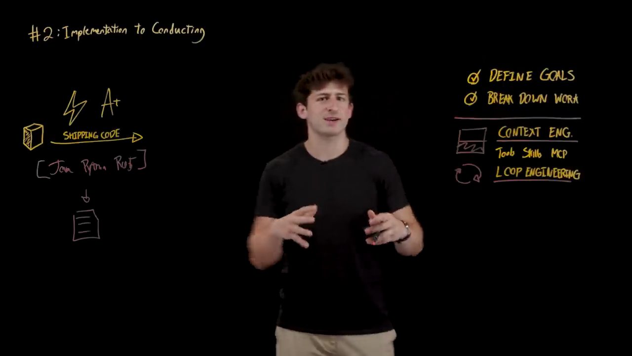 Danh sách Define Goals, Break Down Work, Context Eng với Tools Skills MCP, và Loop Engineering