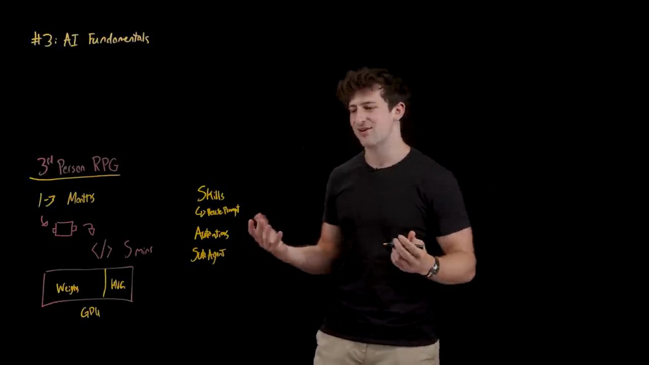 Danh sách Skills (reusable prompt), Automations, Sub Agent cạnh bảng AI Fundamentals