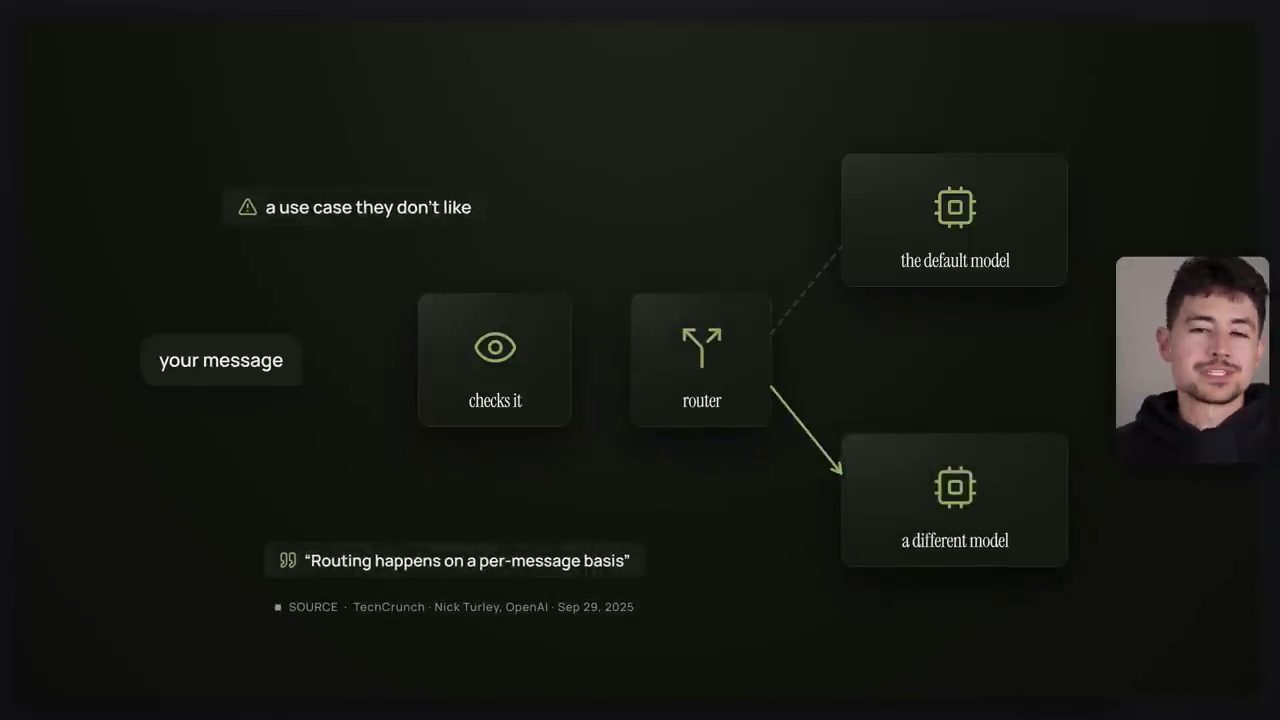 Sơ đồ your message, checks it, router, rẽ về the default model hoặc a different model