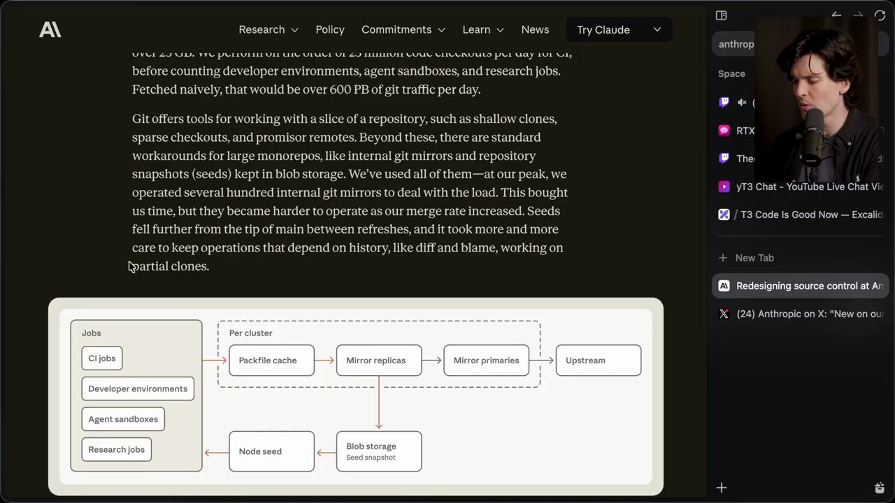 Sơ đồ cách thường thấy để scale Git checkout: jobs, packfile cache, mirror replicas, mirror primaries, upstream, blob storage và node seed
