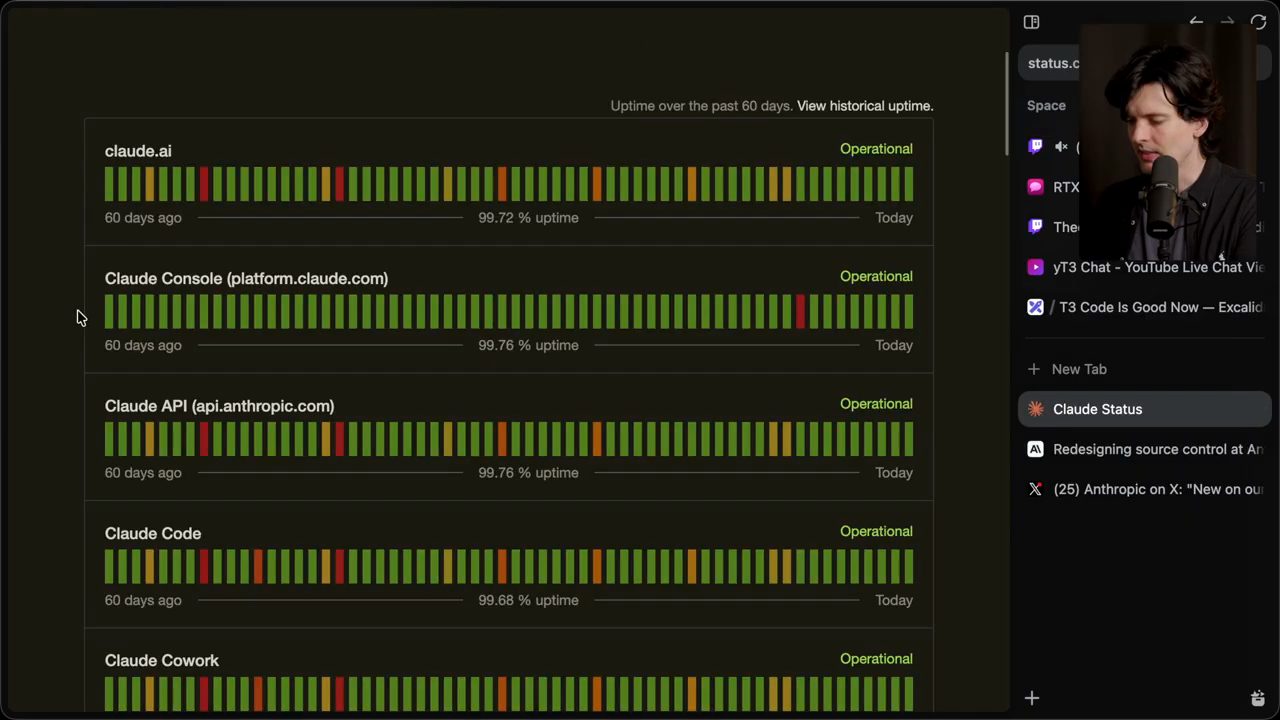Trang Claude Status với uptime 60 ngày của claude.ai, Claude Console, Claude API và Claude Code