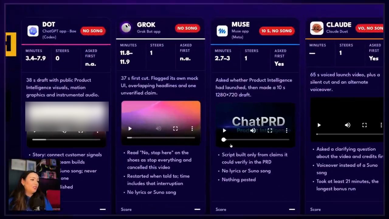 Slide task launch video với bốn cột Dot, Grok, Muse, Claude và trình phát video của từng bản
