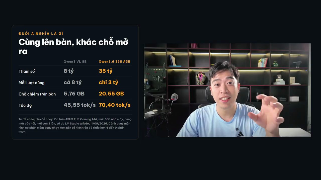 Bảng so sánh Qwen3 VL 8B và Qwen3.6 35B A3B