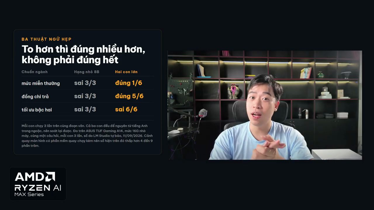 Bảng Ba thuật ngữ hẹp: to hơn thì đúng nhiều hơn, không phải đúng hết