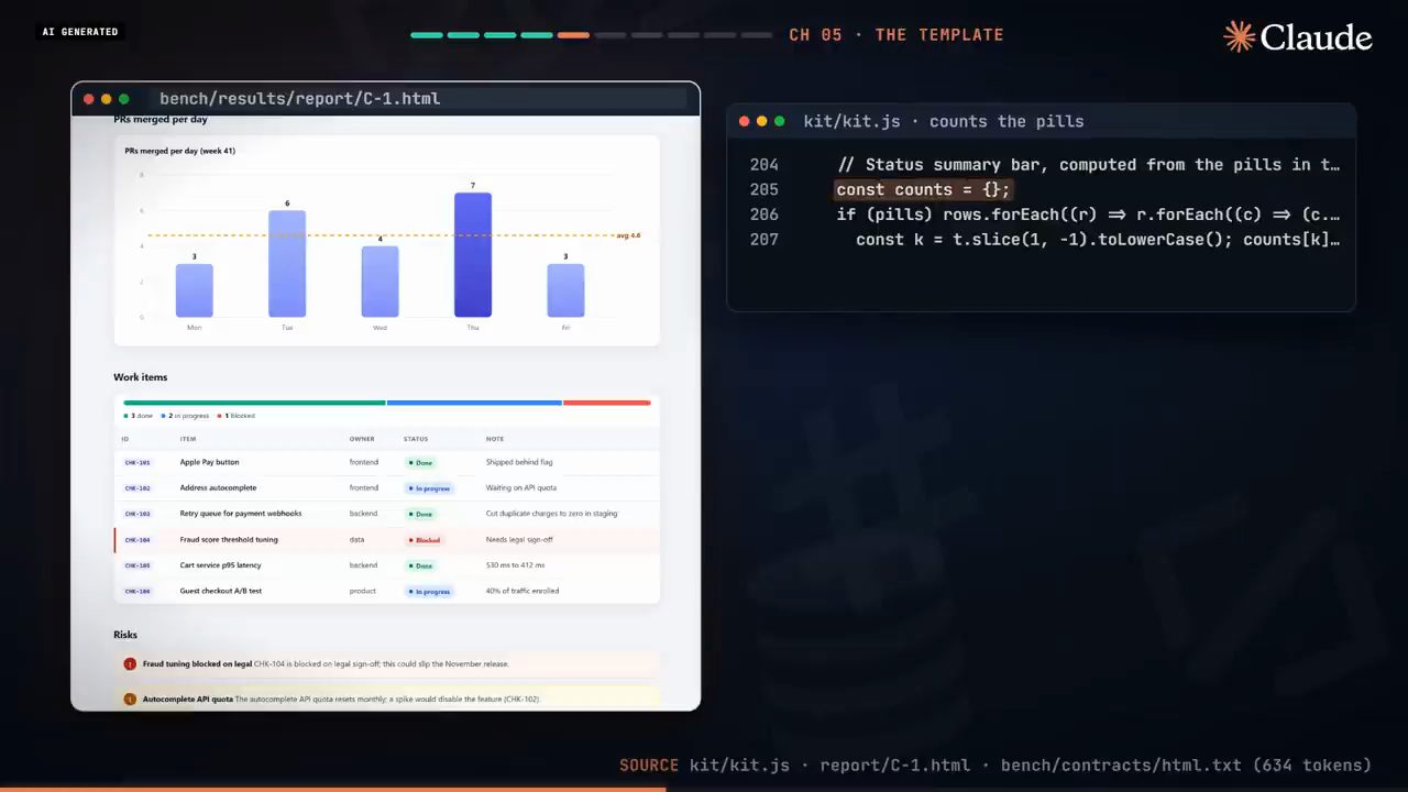 Report dùng kit với chart có đường avg 4.6, thanh trạng thái và đoạn code kit.js đếm pill