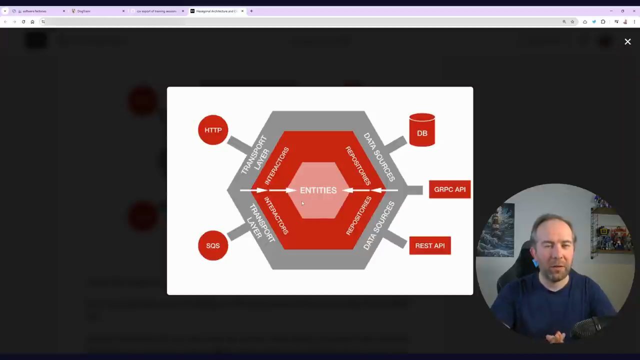 Sơ đồ hexagonal architecture: lõi Entities ở giữa, vòng Interactors và Repositories, vòng ngoài Transport layer và Data sources nối tới HTTP, SQS, DB, GRPC API, REST API