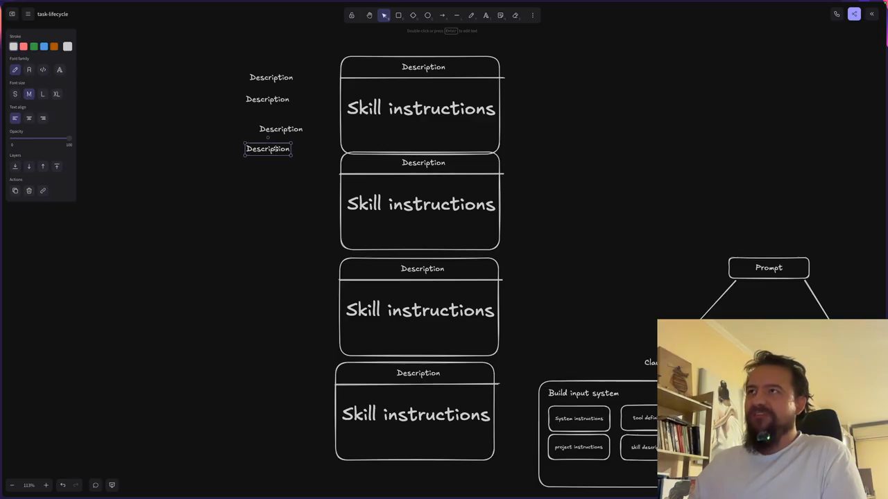 Bốn khối skill, mỗi khối có dòng Description ở trên và phần Skill instructions lớn ở dưới; bên trái là bốn chữ Description đứng riêng