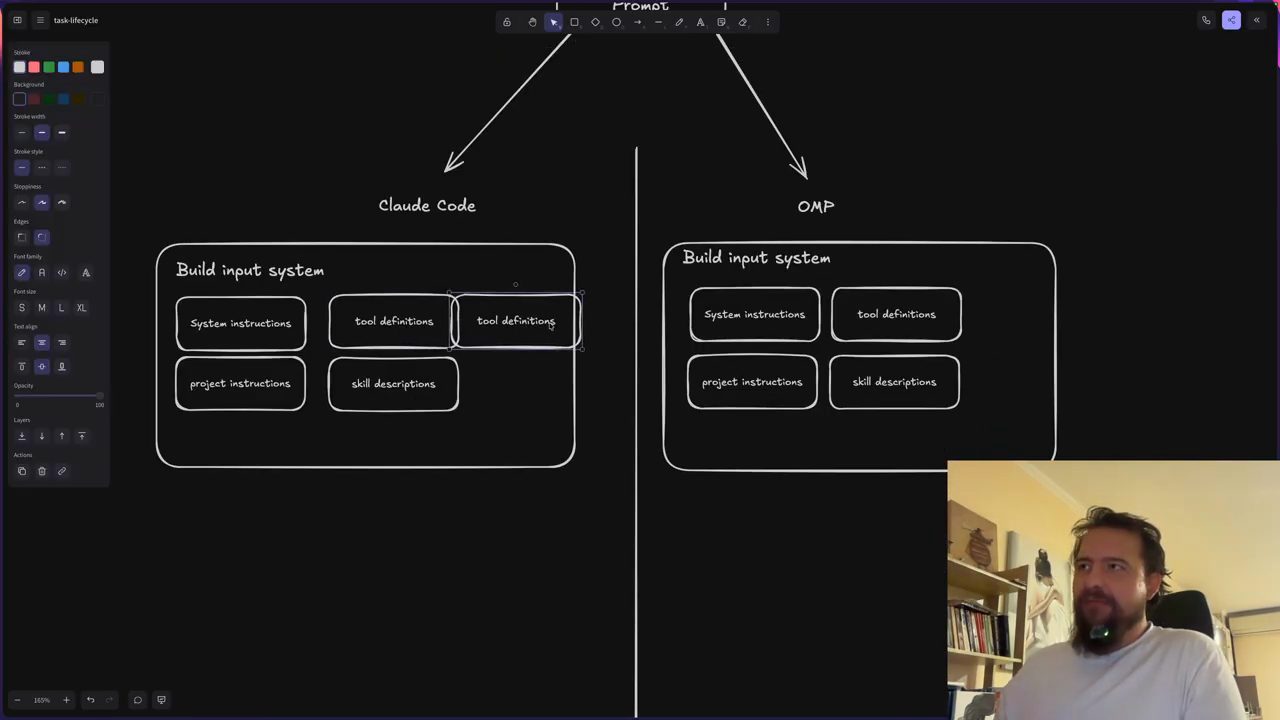 Bảng vẽ: Prompt chia hai nhánh Claude Code và OMP, mỗi bên một khung Build input system với System instructions, project instructions, tool definitions, skill descriptions