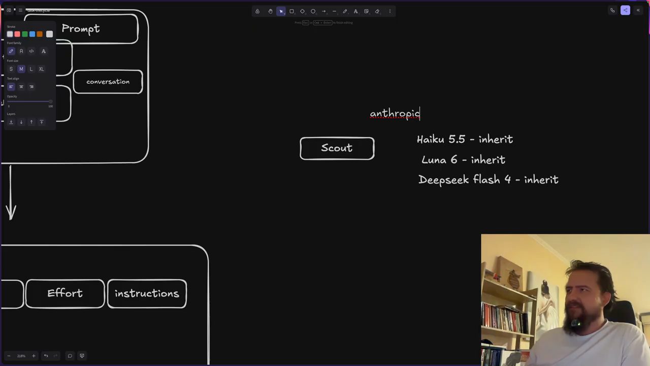 Ô Scout, bên cạnh là chữ anthropic và ba dòng Haiku 5.5 - inherit, Luna 6 - inherit, Deepseek flash 4 - inherit
