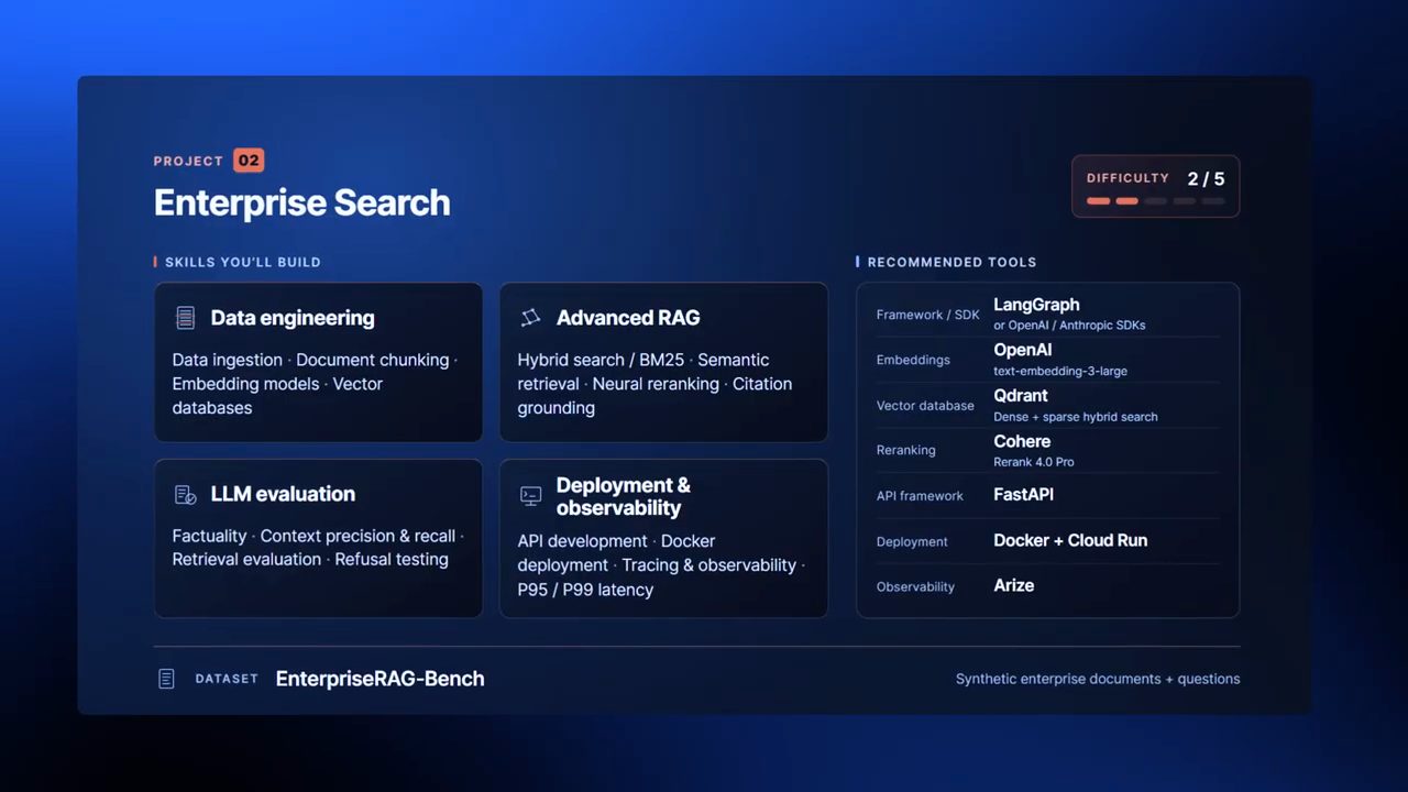 Thẻ project 02 Enterprise Search với kỹ năng, công cụ đề xuất và dataset EnterpriseRAG-Bench