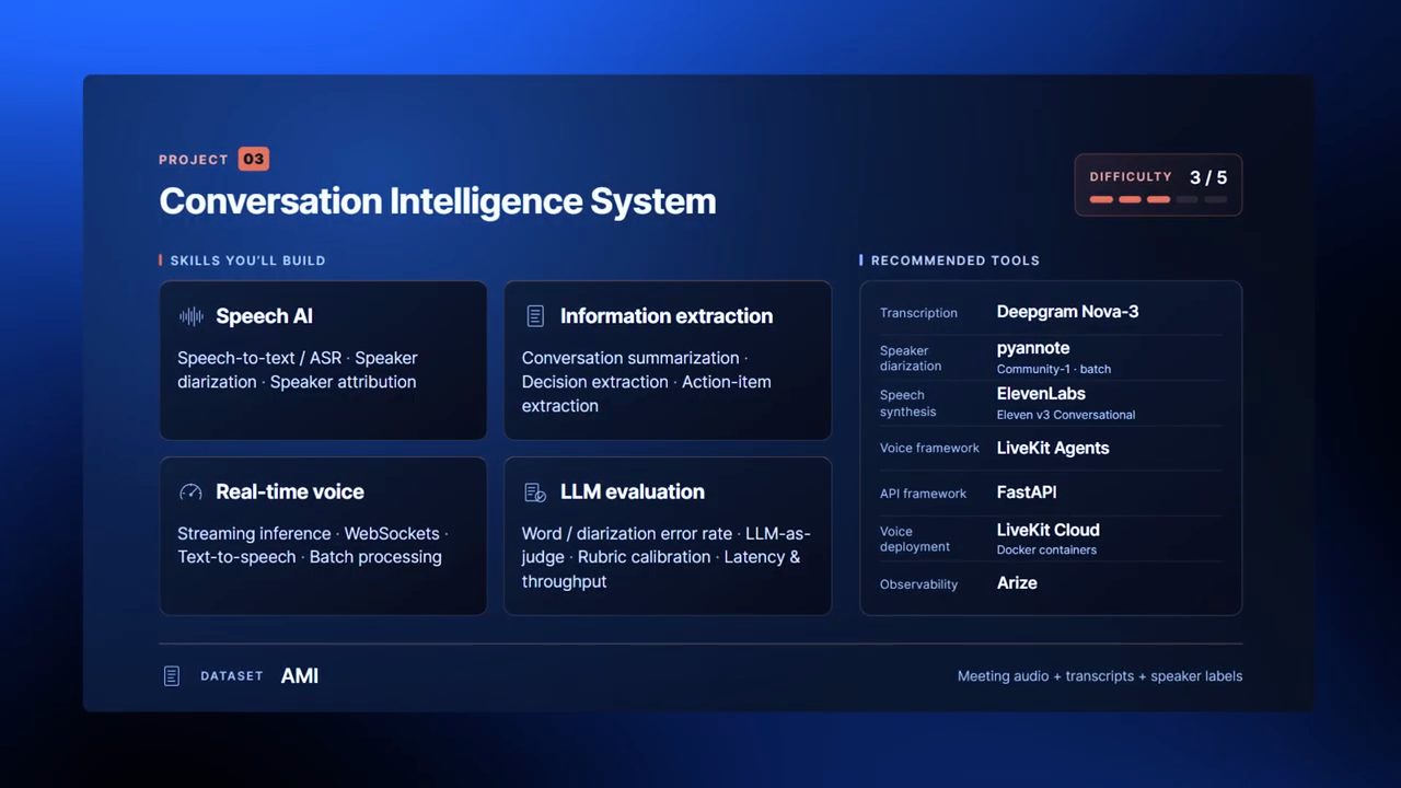 Thẻ project 03 Conversation Intelligence System với kỹ năng, công cụ đề xuất và dataset AMI