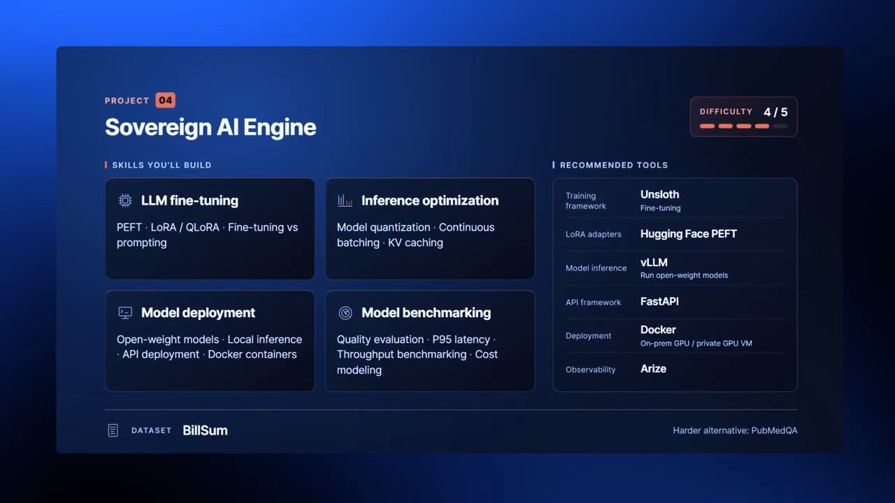 Thẻ project 04 Sovereign AI Engine với kỹ năng, công cụ đề xuất và dataset BillSum