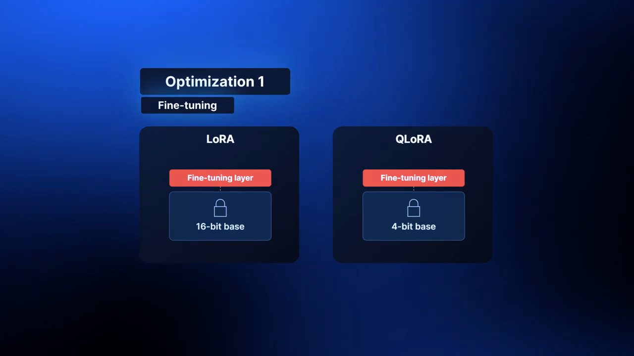 Sơ đồ Optimization 1 Fine-tuning: LoRA với fine-tuning layer trên base 16-bit bị khoá, QLoRA với fine-tuning layer trên base 4-bit bị khoá