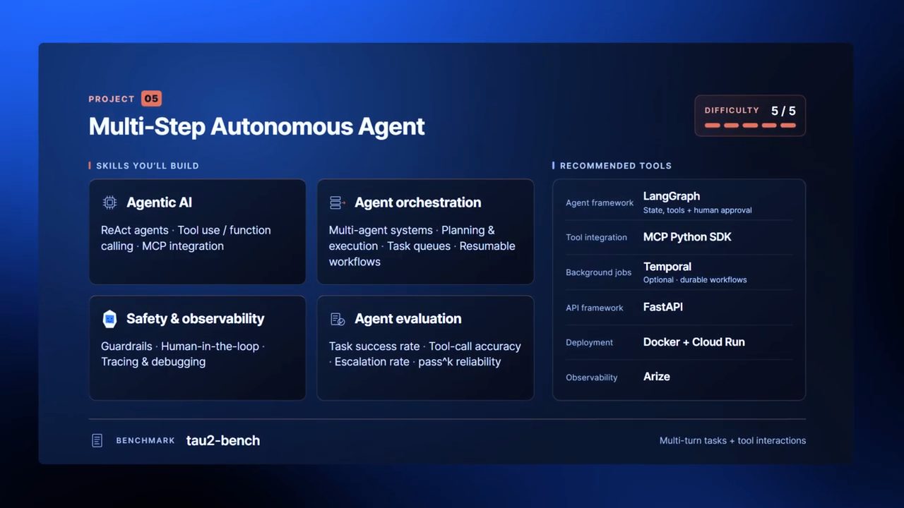 Thẻ project 05 Multi-Step Autonomous Agent với kỹ năng, công cụ đề xuất và benchmark tau2-bench