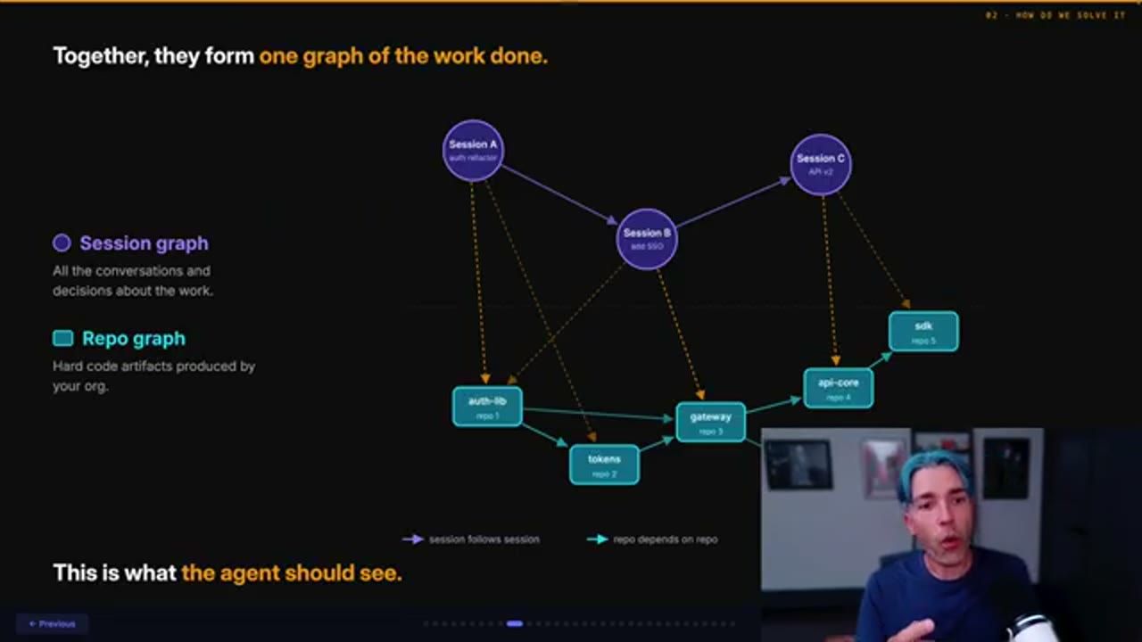 Slide one graph of the work done: session graph và repo graph