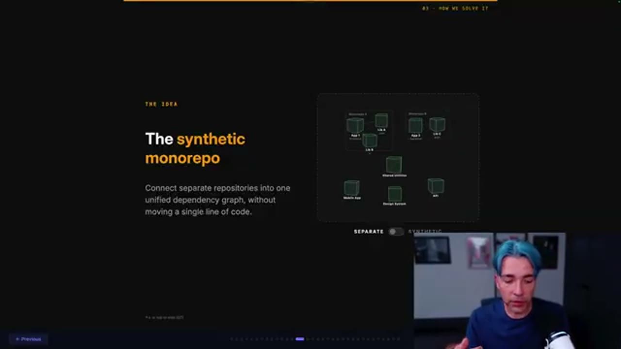 Slide The synthetic monorepo