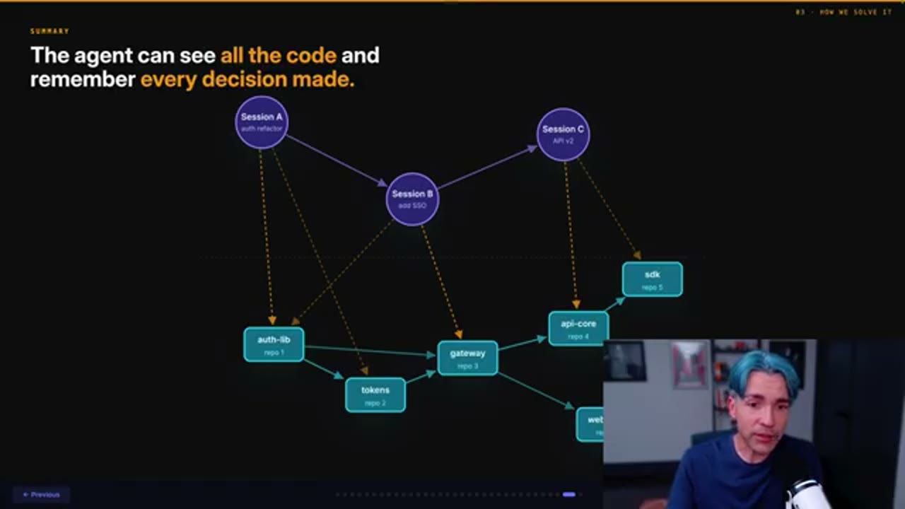 Slide summary: the agent can see all the code and remember every decision made