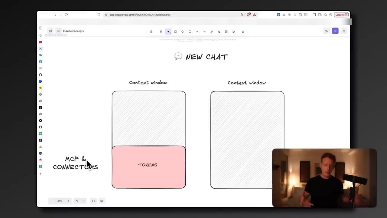 Sơ đồ hai context window của một chat mới: một bên có khối Tokens màu đỏ do MCP và connector, một bên trống