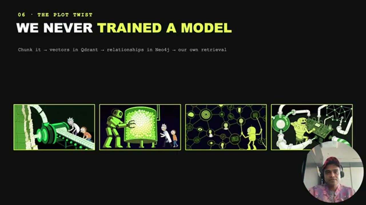 Slide We never trained a model với bốn bước xử lý