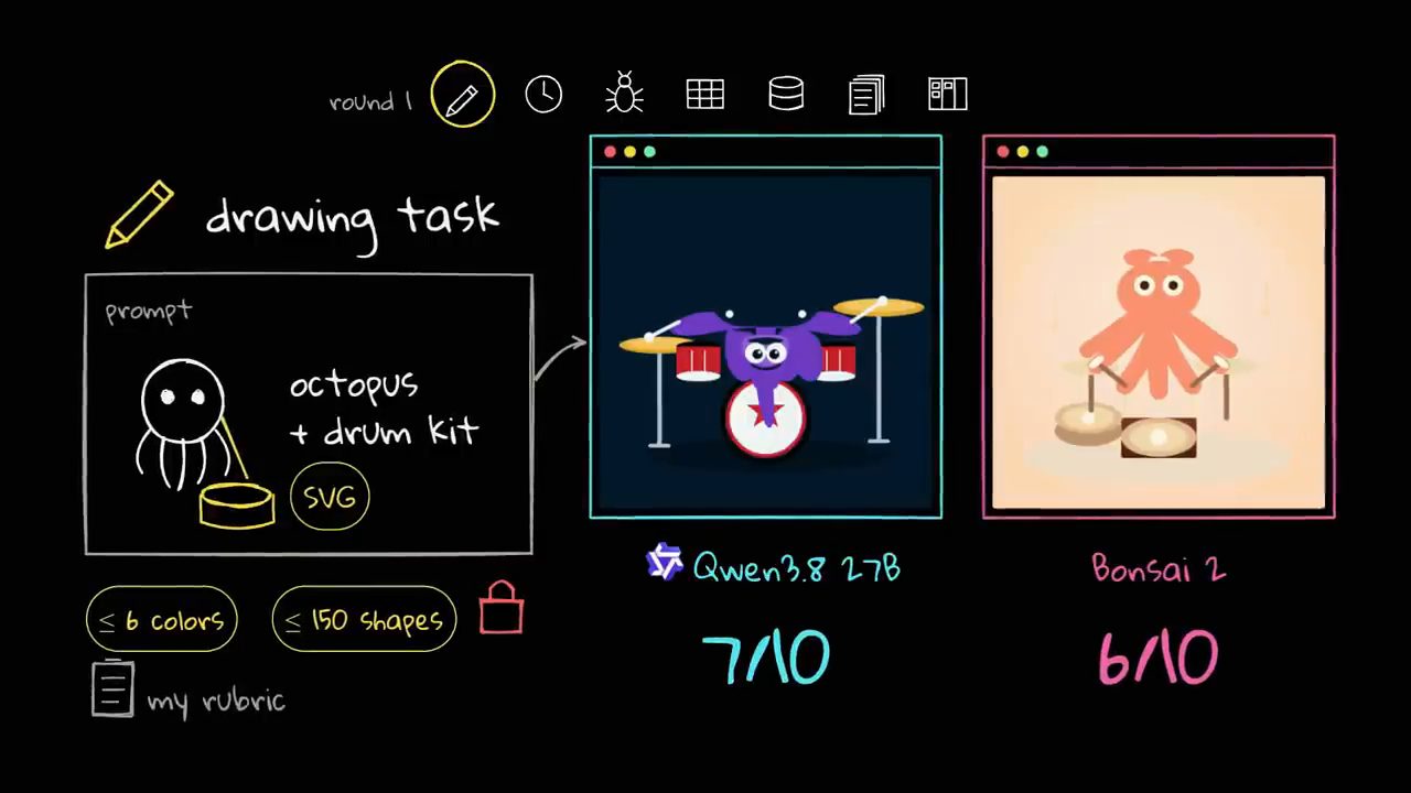 Drawing task: prompt octopus + drum kit SVG, giới hạn tối đa 6 màu và 150 hình; bản của Qwen3.8 27B được 7/10, bản của Bonsai 2 được 6/10