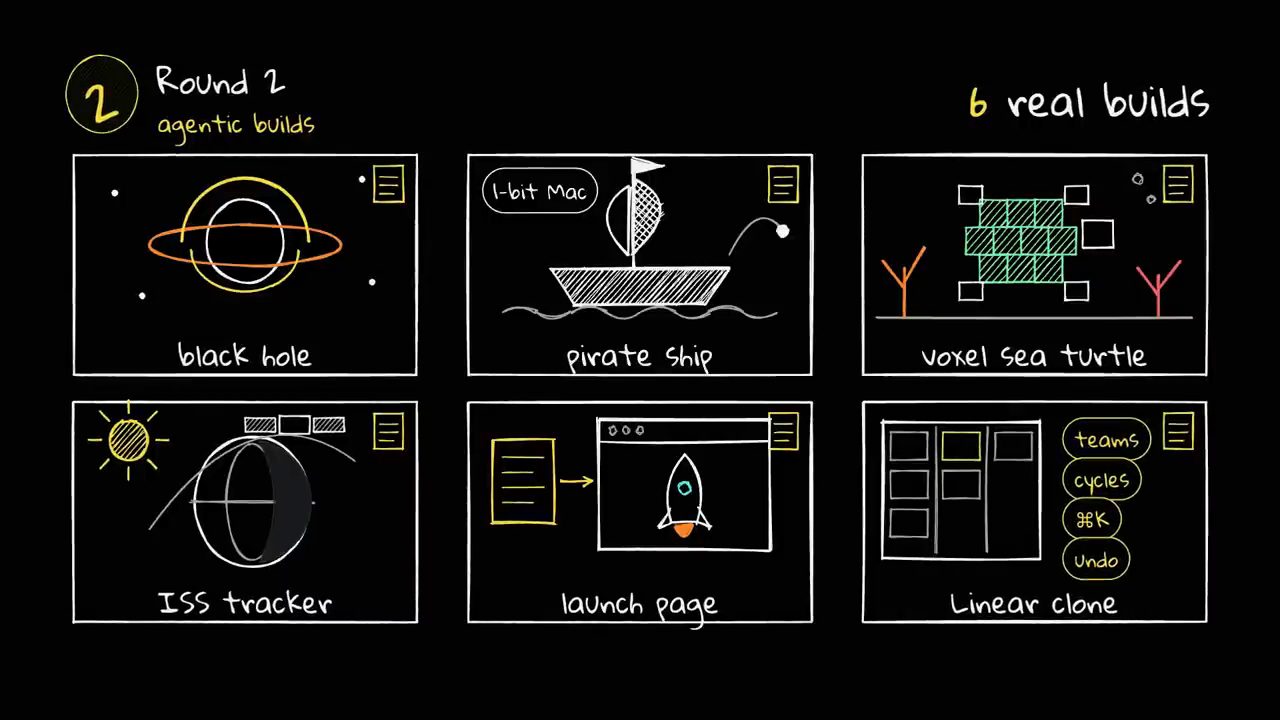 Round 2 agentic builds, 6 real builds: black hole, pirate ship 1-bit Mac, voxel sea turtle, ISS tracker, launch page, Linear clone với teams, cycles, Cmd K, undo