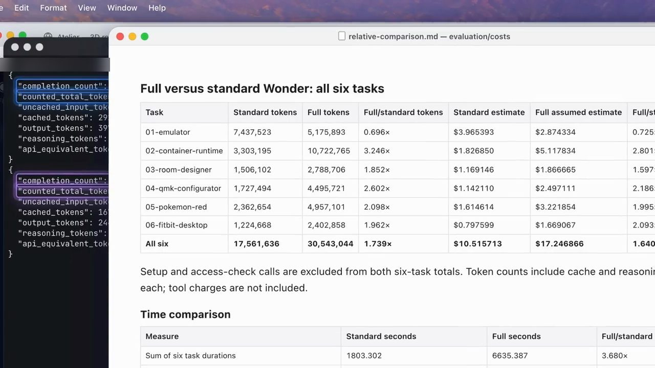 relative-comparison.md: bảng Full versus standard Wonder all six tasks với token và chi phí ước tính từng task