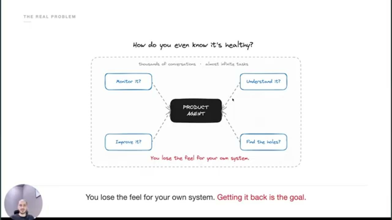 Sơ đồ How do you even know it's healthy? với PRODUCT AGENT ở giữa và bốn câu hỏi Monitor, Understand, Improve, Find the holes
