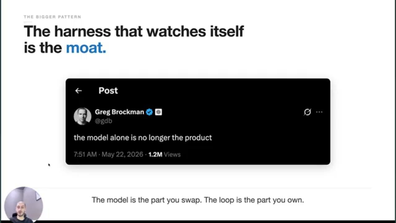Slide The bigger pattern: The harness that watches itself is the moat, với bài đăng của Greg Brockman: the model alone is no longer the product