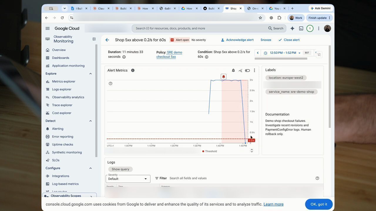 Google Cloud Monitoring: alert Shop 5xx above 0.2/s for 60s, đồ thị lỗi rơi thẳng xuống sau rollback