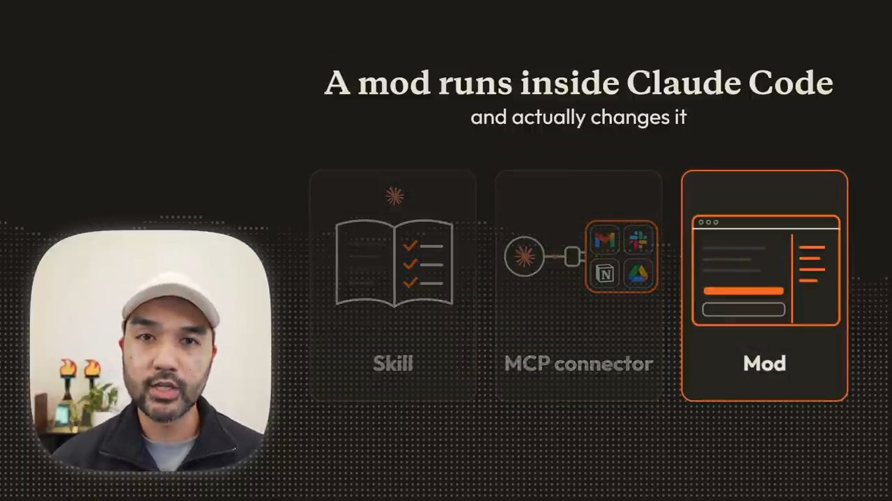 Slide so sánh ba thẻ Skill, MCP connector và Mod