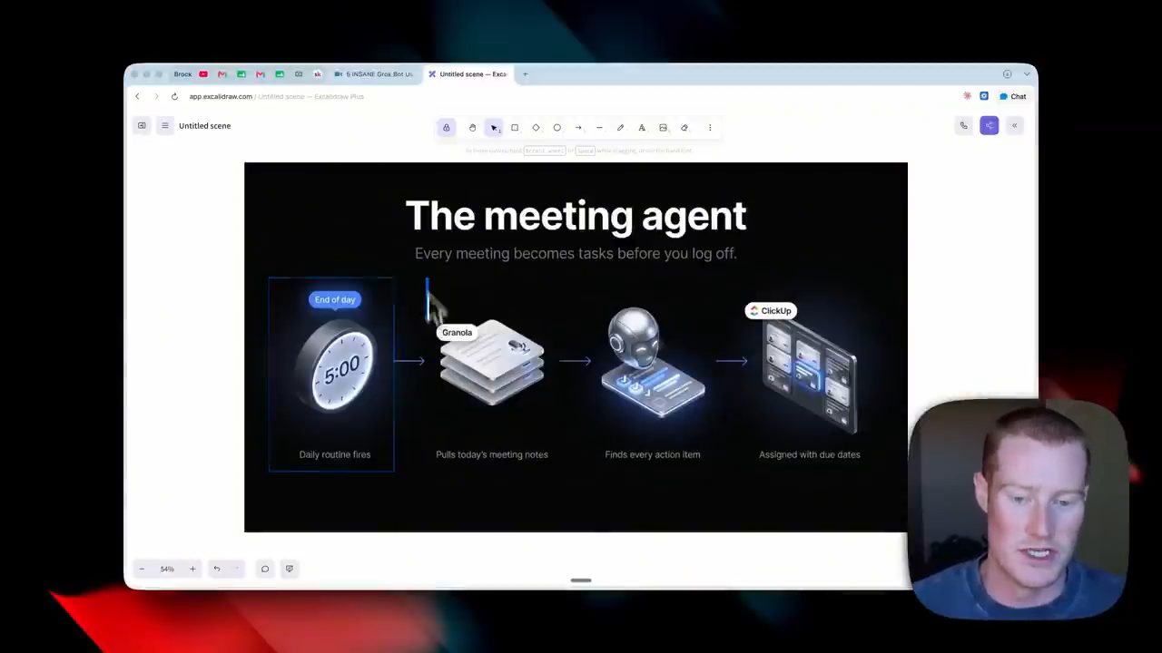 Hình minh hoạ The meeting agent: routine lúc 5:00, lấy ghi chú Granola, tìm action item, giao việc trong ClickUp