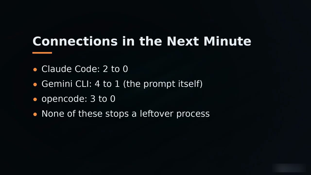 Slide Connections in the Next Minute: Claude Code 2 to 0, Gemini CLI 4 to 1, opencode 3 to 0