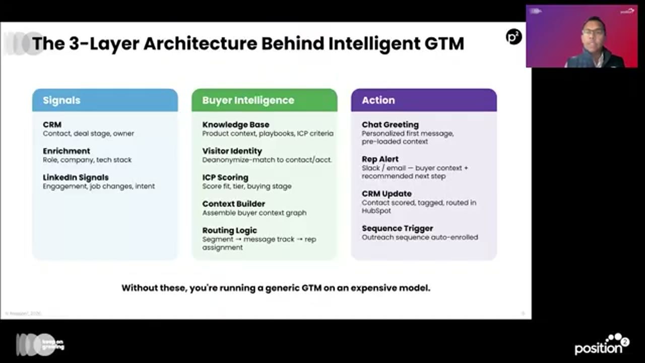 Slide The 3-Layer Architecture Behind Intelligent GTM với ba cột Signals, Buyer Intelligence, Action
