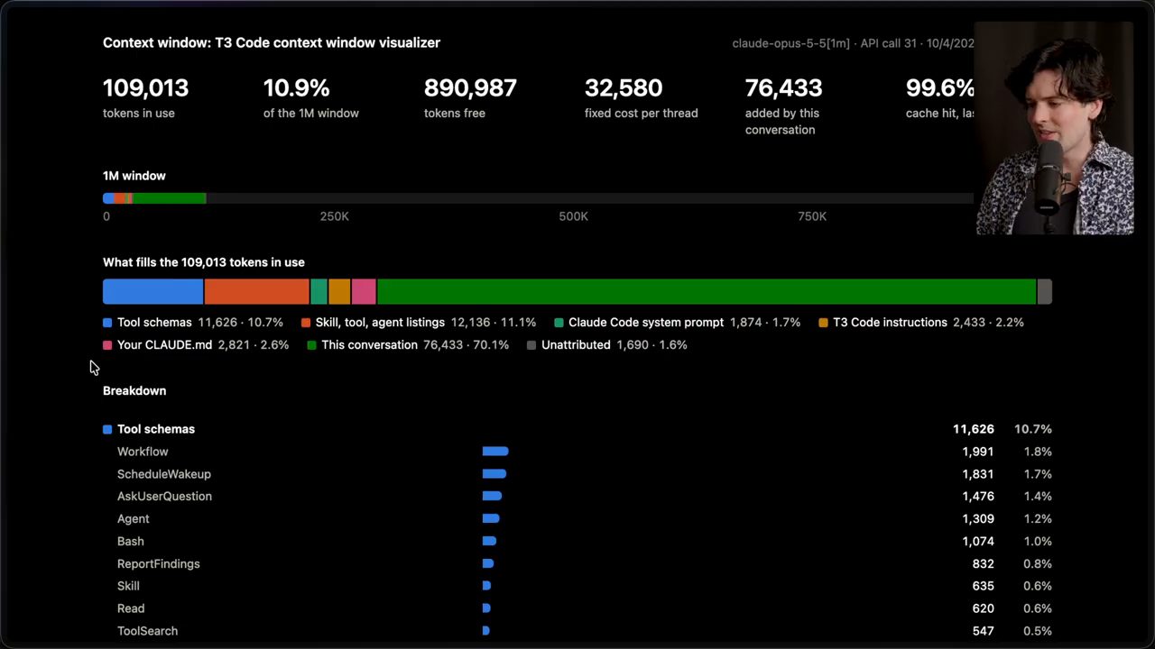 Context window visualizer của T3 Code: 109.013 token đang dùng, 10,9% của cửa sổ 1M, phân rã theo loại