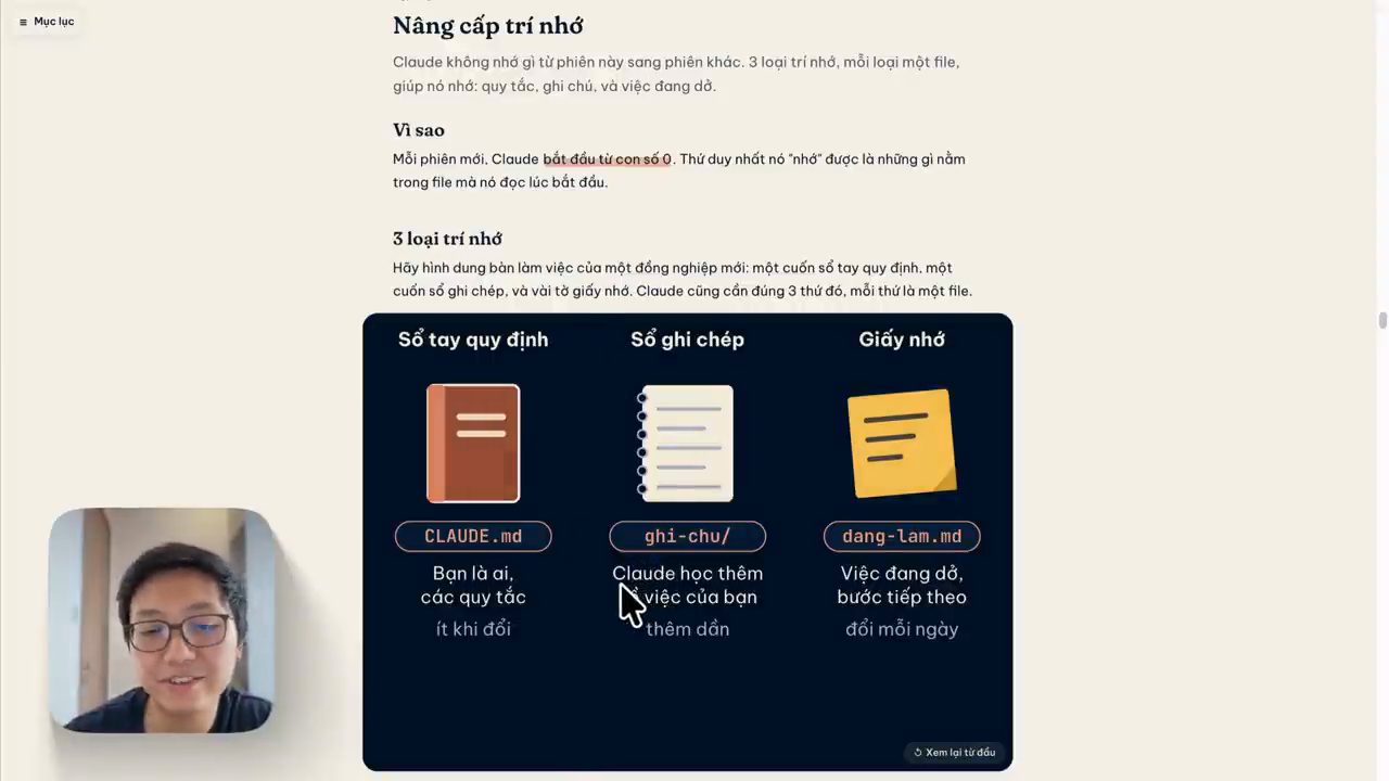 Hình 3 loại trí nhớ: Sổ tay quy định là CLAUDE.md, Sổ ghi chép là thư mục ghi-chu, Giấy nhớ là dang-lam.md