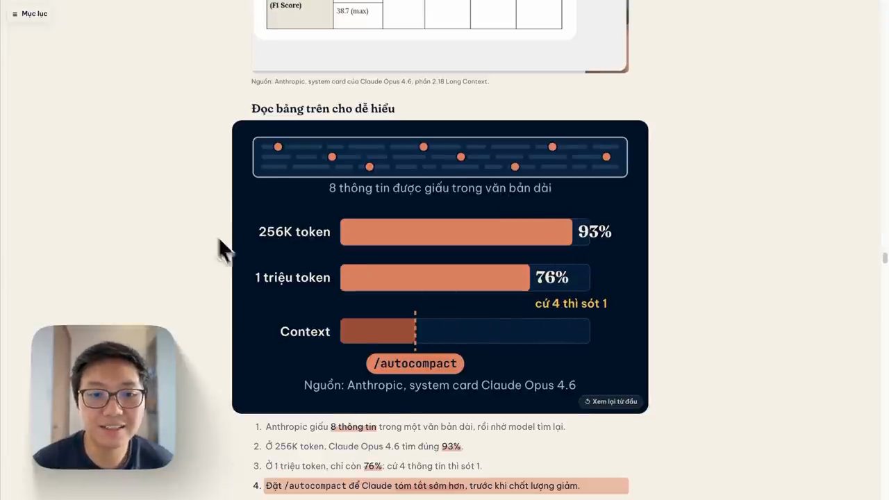 Hình Đọc bảng trên cho dễ hiểu: 8 thông tin được giấu trong văn bản dài; 256K token 93%, 1 triệu token 76%, cứ 4 thì sót 1; thanh Context với mốc /autocompact; nguồn Anthropic system card Claude Opus 4.6